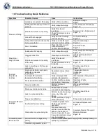 Предварительный просмотр 142 страницы CHART MVE
1842P-150 Operating And Maintenance Manual