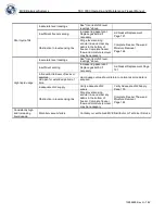 Предварительный просмотр 143 страницы CHART MVE
1842P-150 Operating And Maintenance Manual