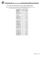 Предварительный просмотр 149 страницы CHART MVE
1842P-150 Operating And Maintenance Manual