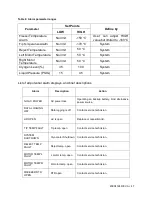 Preview for 47 page of CHART MVE Fusion Technical Manual