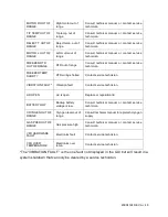 Preview for 48 page of CHART MVE Fusion Technical Manual