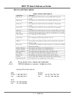 Предварительный просмотр 21 страницы CHART MVE TS Quick Reference Manual