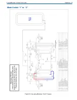 Предварительный просмотр 35 страницы CHART Trifecta Pro Series Product Manual