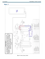 Предварительный просмотр 36 страницы CHART Trifecta Pro Series Product Manual