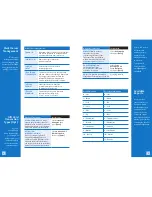 Preview for 4 page of Chase Ingenico ict220 Quick Reference Manual