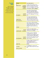 Preview for 12 page of Chase VeriFone Omni Quick Reference Manual