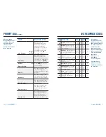 Preview for 9 page of Chase Verifone VX Quick Reference Manual