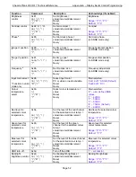 Preview for 54 page of Chassis Plans 17" SXGA LCD Technical Reference