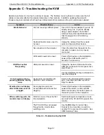 Preview for 59 page of Chassis Plans 17" SXGA LCD Technical Reference