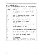 Preview for 147 page of Chassis Plans ATXN-5520 Technical Reference