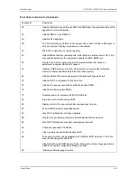 Preview for 150 page of Chassis Plans ATXN-5520 Technical Reference