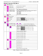 Preview for 30 page of Chassis Plans CPC1-17 Technical Reference