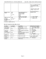 Preview for 57 page of Chassis Plans CPC1-17 Technical Reference