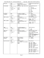 Preview for 59 page of Chassis Plans CPC1-17 Technical Reference