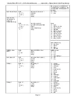 Preview for 60 page of Chassis Plans CPC1-17 Technical Reference