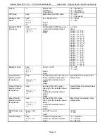 Preview for 64 page of Chassis Plans CPC1-17 Technical Reference