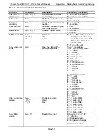 Preview for 65 page of Chassis Plans CPC1-17 Technical Reference