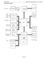 Preview for 24 page of Chassis Plans CPPM-8U201 User Manual