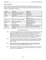 Preview for 10 page of Chassis Plans CPR-30201 Technical Reference