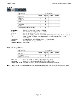 Preview for 16 page of Chassis Plans CPR-30201 Technical Reference