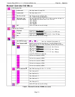 Preview for 28 page of Chassis Plans CPX-15 Technical Reference