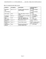 Preview for 37 page of Chassis Plans CPX-15 Technical Reference