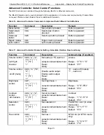 Preview for 38 page of Chassis Plans CPX-15 Technical Reference