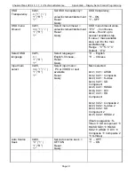 Preview for 40 page of Chassis Plans CPX-15 Technical Reference