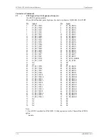 Preview for 29 page of Chassis Plans JXT6966 Hardware Technical Reference