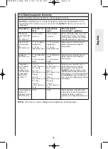 Preview for 33 page of Chattannoga OptiFlex SHOULDER CPM Operating Instructions Manual