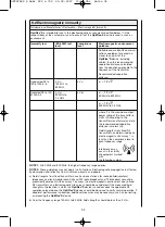 Preview for 34 page of Chattannoga OptiFlex SHOULDER CPM Operating Instructions Manual