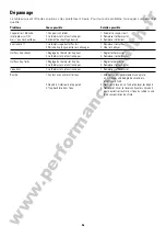 Preview for 24 page of Chattanooga Group Hydrocollator E-1 Operating Manual