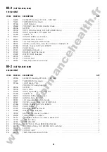 Preview for 68 page of Chattanooga Group Hydrocollator E-1 Operating Manual