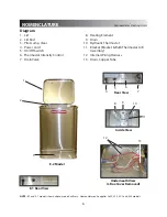 Preview for 8 page of Chattanooga Group Hydrocollator E-1 User Manual