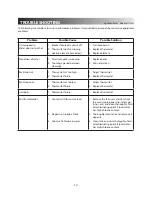 Preview for 14 page of Chattanooga Group Hydrocollator E-1 User Manual