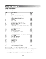 Preview for 20 page of Chattanooga Group Hydrocollator E-1 User Manual