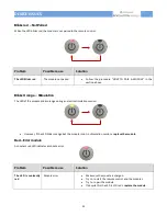 Предварительный просмотр 36 страницы Chattanooga Revolution Wireless Service Manual