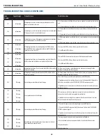 Предварительный просмотр 66 страницы Chattanooga Vectra Neo User Manual