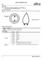 Предварительный просмотр 4 страницы Chauvet DJ 09051957 Quick Reference Manual