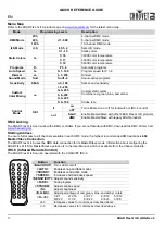 Preview for 4 page of Chauvet DJ 4BAR Flex Q ILS Quick Reference Manual