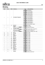 Preview for 7 page of Chauvet DJ 4BAR Flex Q ILS Quick Reference Manual