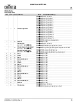 Preview for 27 page of Chauvet DJ 4BAR Flex Q ILS Quick Reference Manual