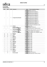 Preview for 33 page of Chauvet DJ 4BAR Flex Q ILS Quick Reference Manual