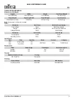 Preview for 5 page of Chauvet DJ Cast Panel Pack Quick Reference Manual