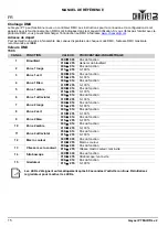 Preview for 16 page of Chauvet DJ Geyser P7 Quick Reference Manual