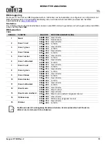 Preview for 31 page of Chauvet DJ Geyser P7 Quick Reference Manual