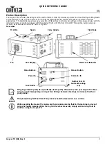 Предварительный просмотр 3 страницы Chauvet DJ Geyser T6 Quick Reference Manual