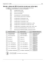 Предварительный просмотр 14 страницы Chauvet DJ GigBAR LT Quick Reference Manual