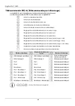 Предварительный просмотр 22 страницы Chauvet DJ GigBAR LT Quick Reference Manual