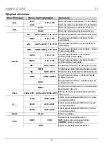 Предварительный просмотр 37 страницы Chauvet DJ GigBAR LT Quick Reference Manual